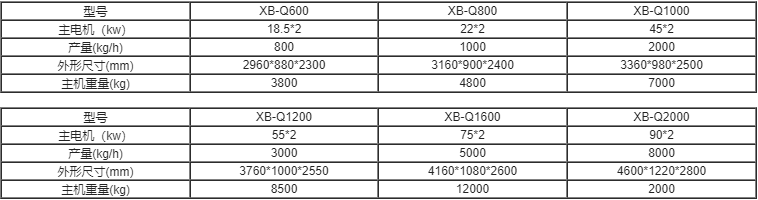 報廢汽車破碎機系列參數(shù)輪胎撕碎機參數(shù)